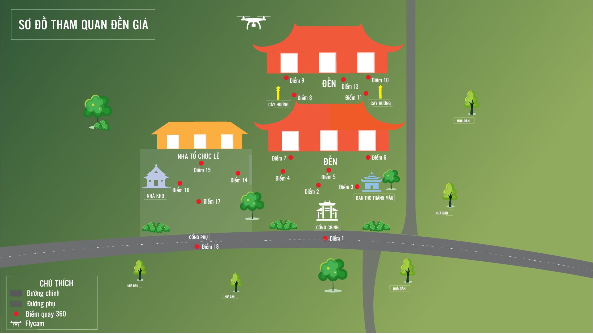 SƠ ĐỒ ĐỀN GIÁ.png